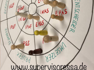 Team-Management-Kreis