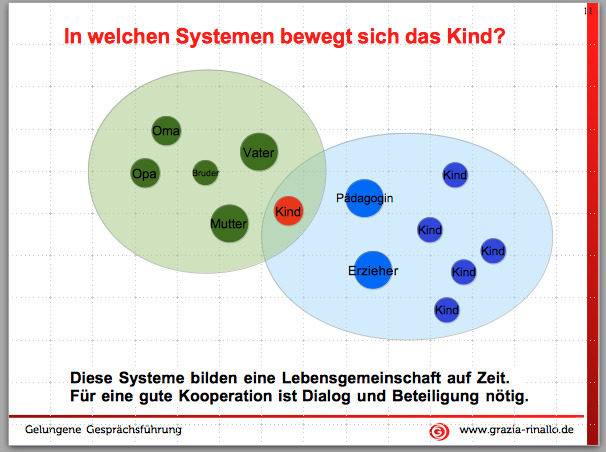 systemische Gespräche