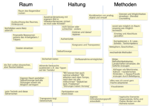 Vertrauensvolle Atmosphäre im virtuellen Raum